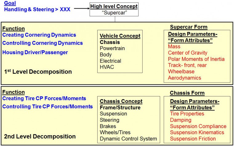 Ahlman Engineering Requirements Cascade Example