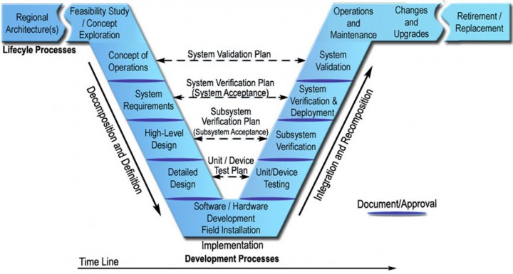 Ahlman Enigneering System Engineering