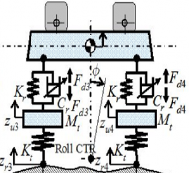 Vehicle Dynamics Schematic