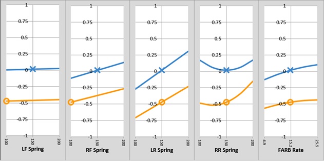 Sensitivities Plot